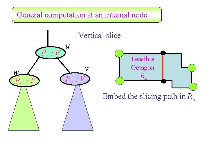 General computation at an internal node Vertical slice Pr : V w Pw :