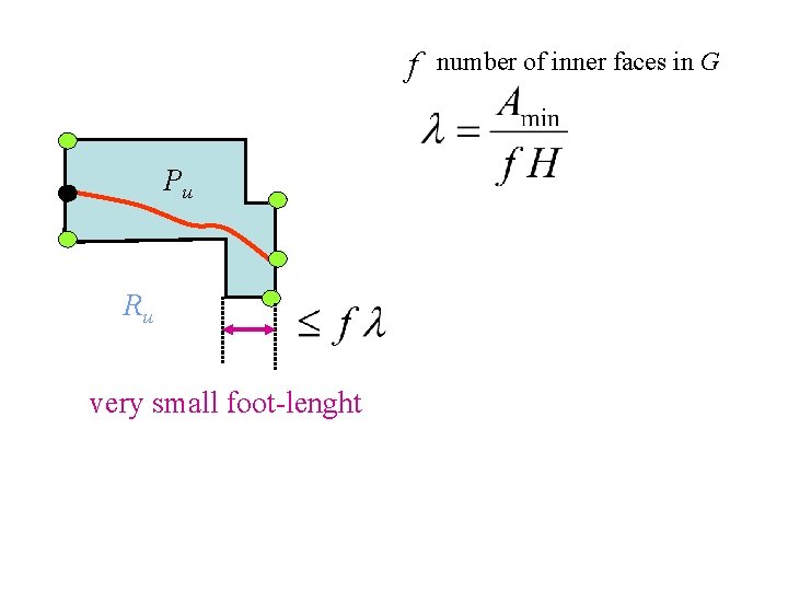 f Pu Ru very small foot-lenght number of inner faces in G 