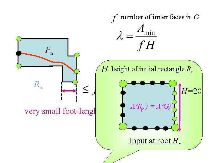 f number of inner faces in G Pu H height of initial rectangle Rr