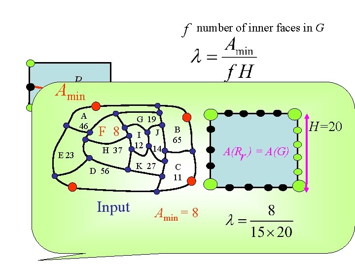 f number of inner faces in G Pu Amin Ru E 23 A 46