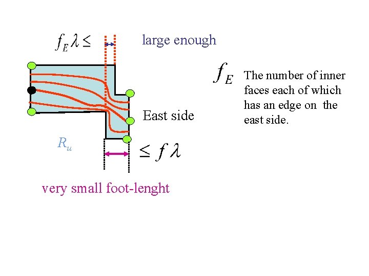 large enough East side Ru very small foot-lenght The number of inner faces each