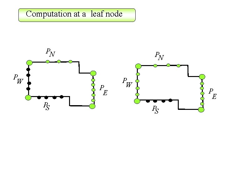 Computation at a leaf node PN P W PN P E PS P W