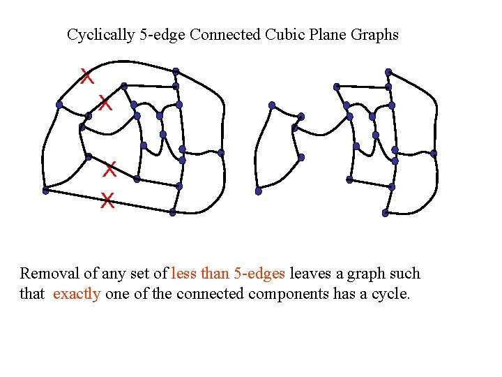 Cyclically 5 -edge Connected Cubic Plane Graphs Ｘ Ｘ Removal of any set of