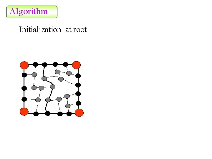 Algorithm Initialization at root 