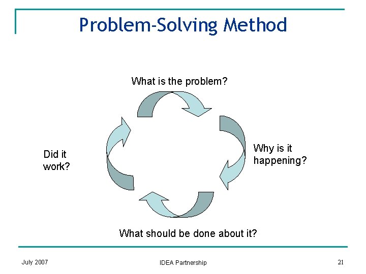 Problem-Solving Method What is the problem? Why is it happening? Did it work? What