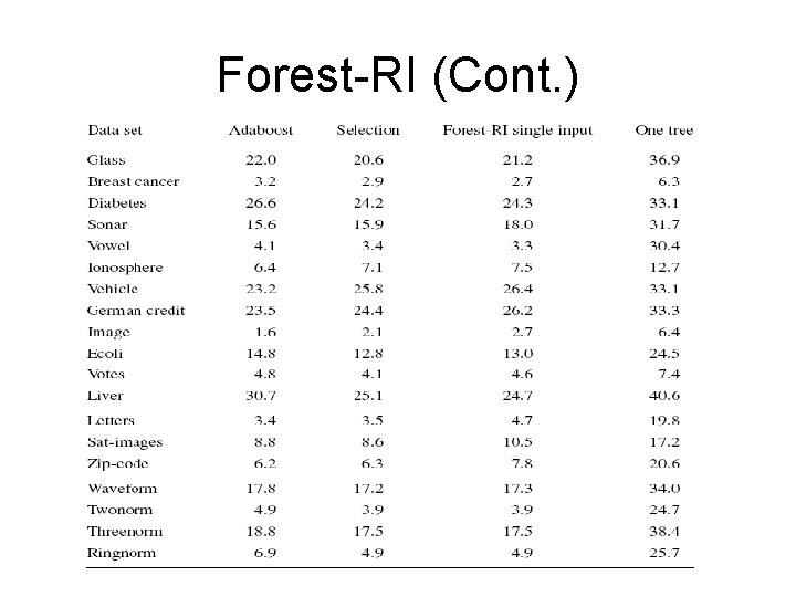 Forest-RI (Cont. ) 