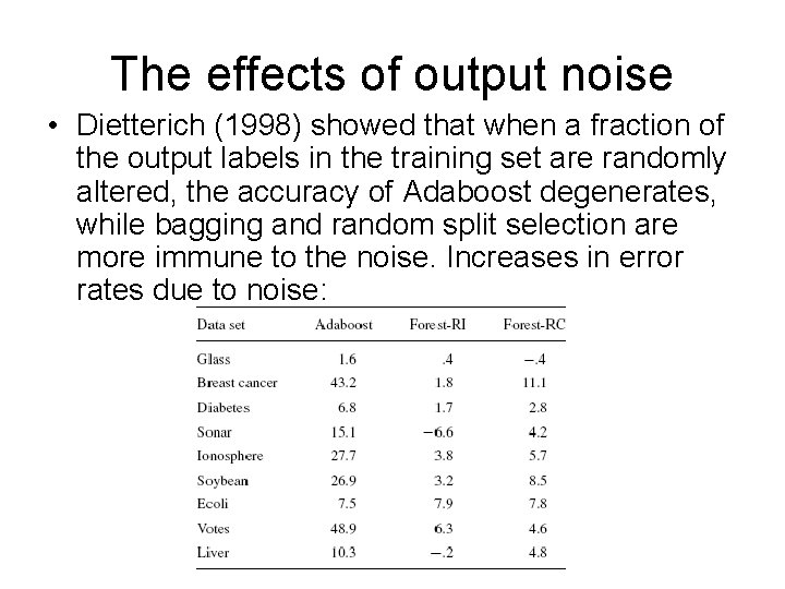 The effects of output noise • Dietterich (1998) showed that when a fraction of