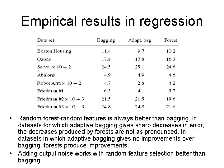 Empirical results in regression • Random forest-random features is always better than bagging. In