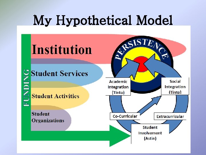 My Hypothetical Model 