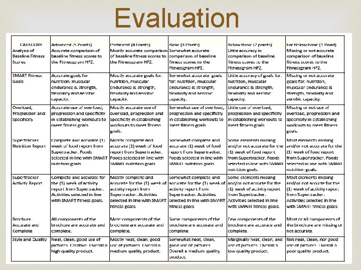 Evaluation 