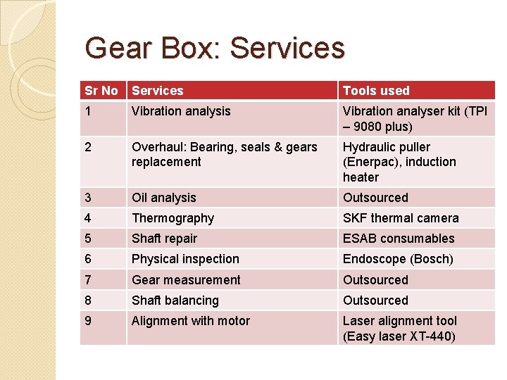 Gear Box: Services Sr No Services Tools used 1 Vibration analysis Vibration analyser kit
