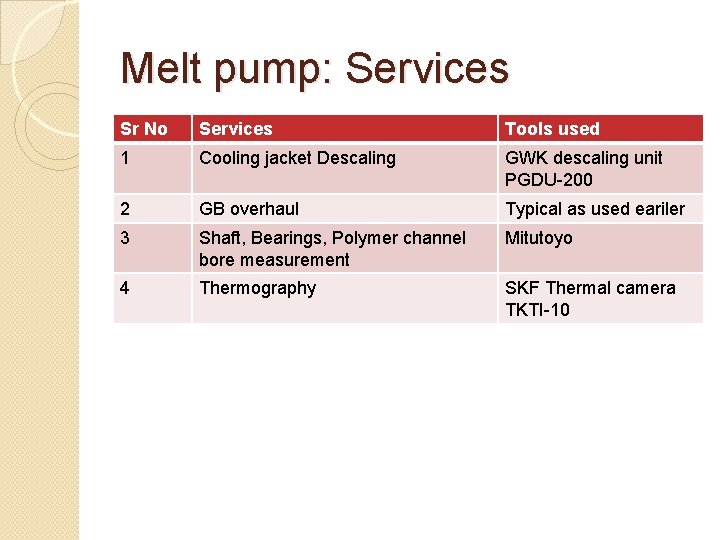 Melt pump: Services Sr No Services Tools used 1 Cooling jacket Descaling GWK descaling