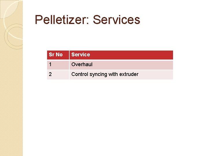 Pelletizer: Services Sr No Service 1 Overhaul 2 Control syncing with extruder 