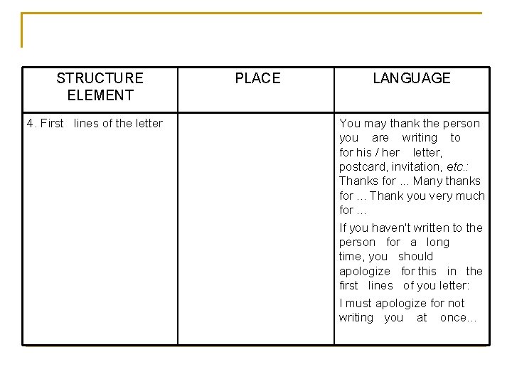 STRUCTURE ELEMENT 4. First lines of the letter PLACE LANGUAGE You may thank the