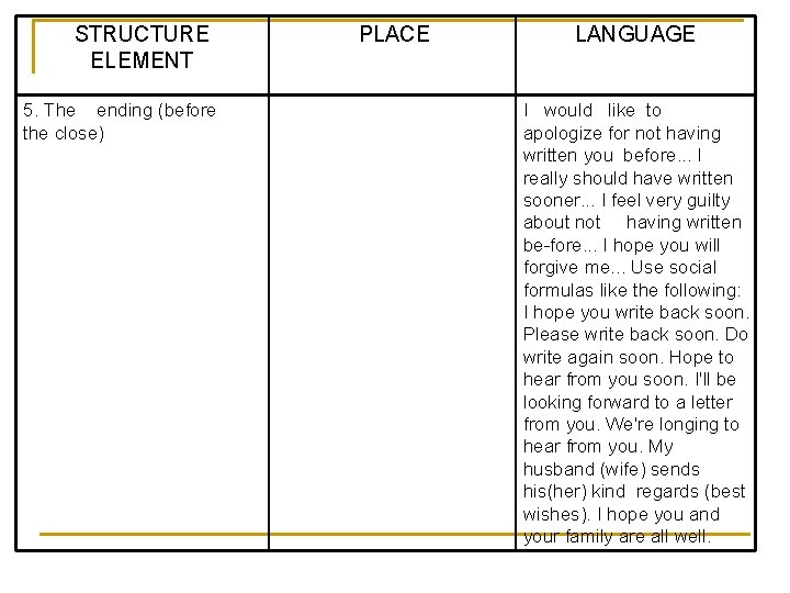 STRUCTURE ELEMENT 5. The ending (before the close) PLACE LANGUAGE I would like to