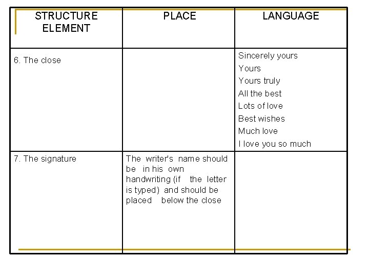 STRUCTURE ELEMENT PLACE Sincerely yours Yours truly All the best Lots of love Best