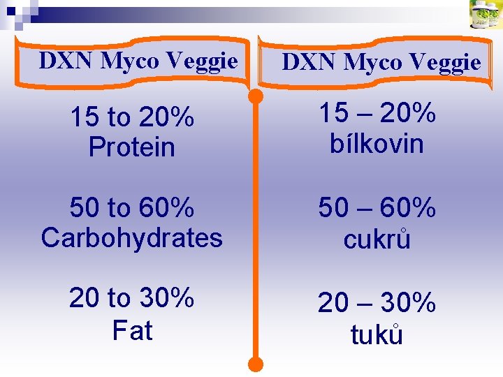 DXN Myco Veggie 15 to 20% Protein 15 – 20% bílkovin 50 to 60%