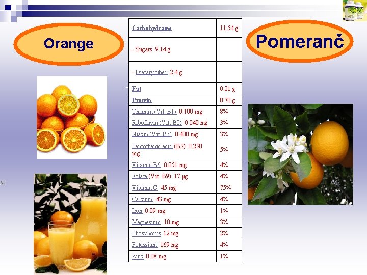 Carbohydrates Orange 11. 54 g Pomeranč - Sugars 9. 14 g - Dietary fiber