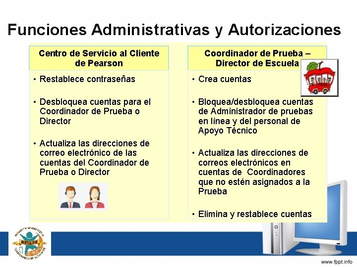 Funciones Administrativas y Autorizaciones Centro de Servicio al Cliente de Pearson Coordinador de Prueba