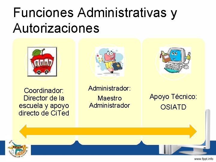 Funciones Administrativas y Autorizaciones Coordinador: Director de la escuela y apoyo directo de Ci.