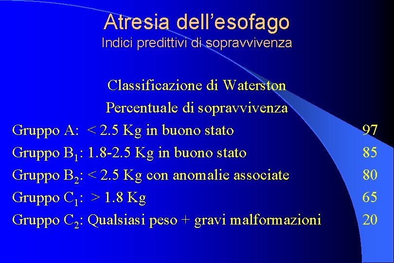 Atresia dell’esofago Indici predittivi di sopravvivenza Classificazione di Waterston Percentuale di sopravvivenza Gruppo A: