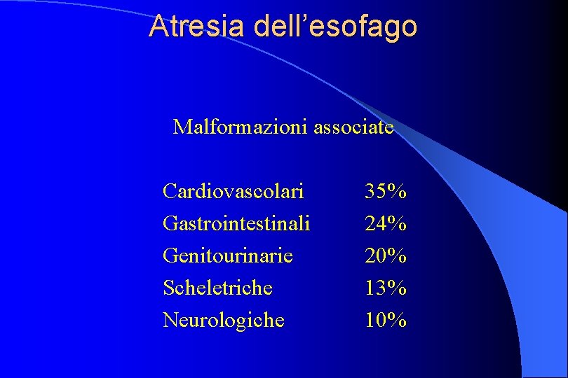 Atresia dell’esofago Malformazioni associate Cardiovascolari Gastrointestinali Genitourinarie Scheletriche Neurologiche 35% 24% 20% 13% 10%