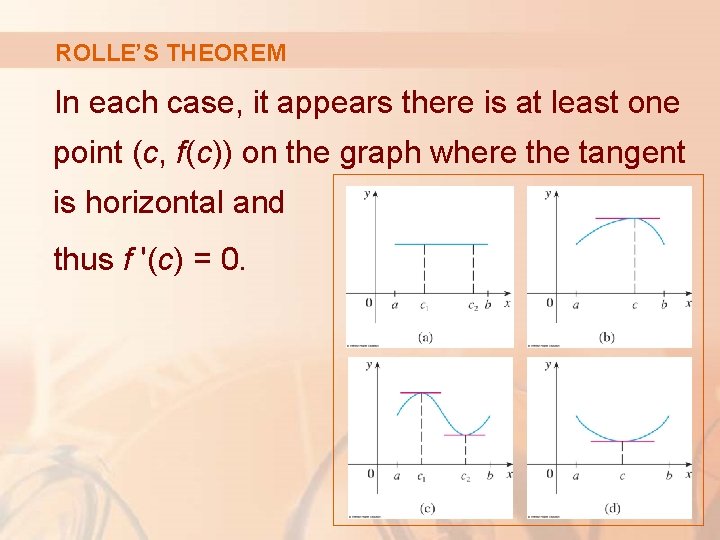 ROLLE’S THEOREM In each case, it appears there is at least one point (c,