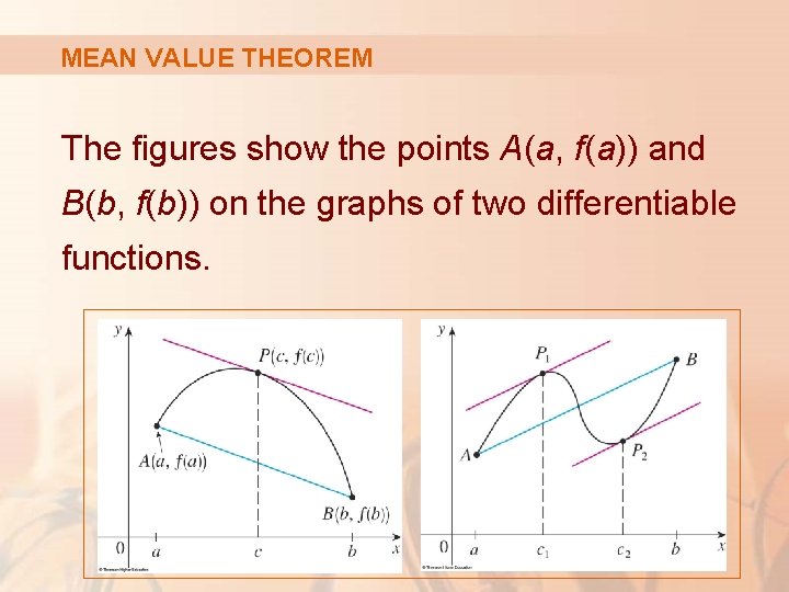 MEAN VALUE THEOREM The figures show the points A(a, f(a)) and B(b, f(b)) on