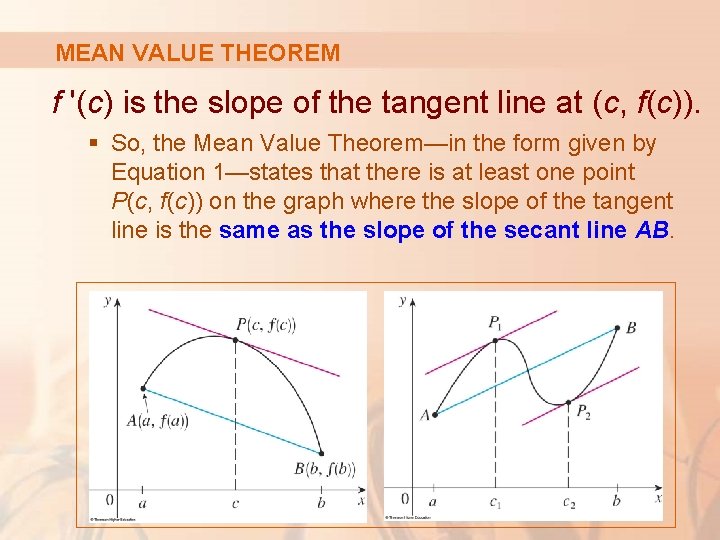 MEAN VALUE THEOREM f '(c) is the slope of the tangent line at (c,
