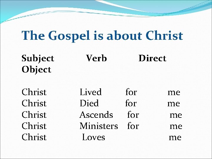 The Gospel is about Christ Subject Object Christ Christ Verb Direct Lived for Died