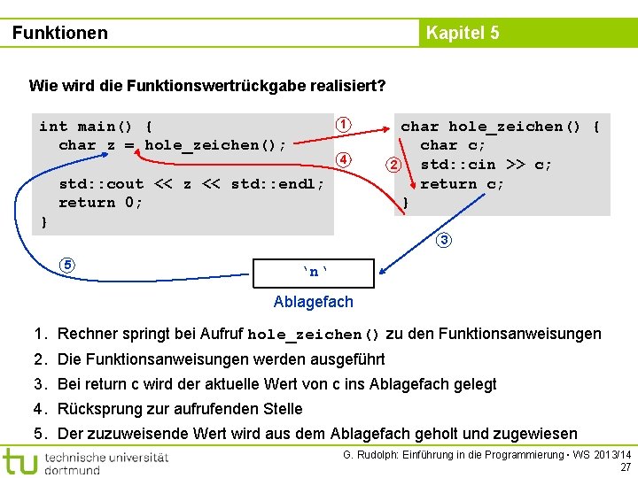 Funktionen Kapitel 5 Wie wird die Funktionswertrückgabe realisiert? int main() { char z =