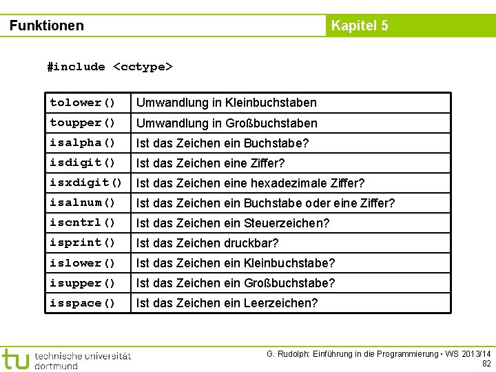 Funktionen Kapitel 5 #include <cctype> tolower() Umwandlung in Kleinbuchstaben toupper() Umwandlung in Großbuchstaben isalpha()