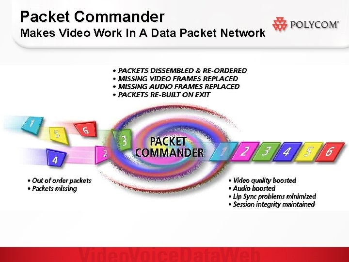 Packet Commander Makes Video Work In A Data Packet Network 