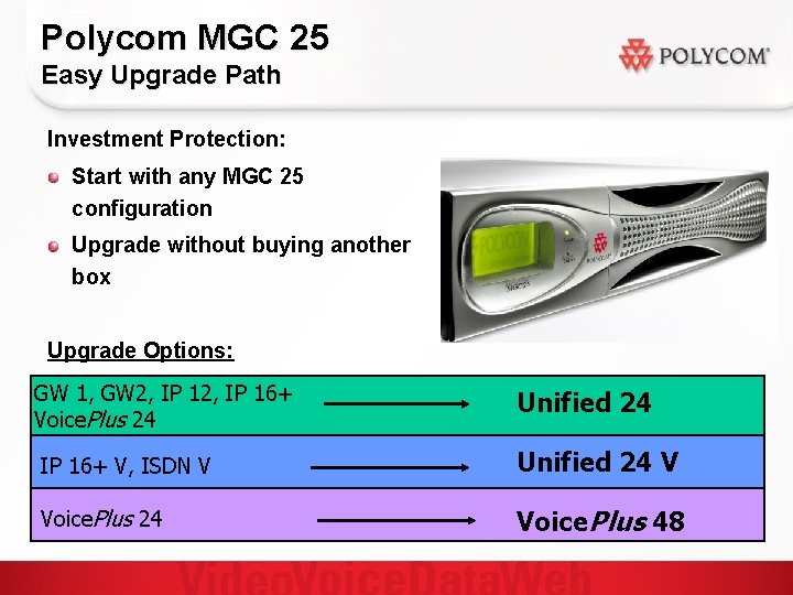Polycom MGC 25 Easy Upgrade Path Investment Protection: Start with any MGC 25 configuration