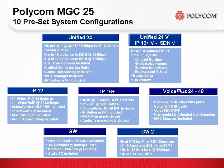 Polycom MGC 25 10 Pre-Set System Configurations Unified 24 • 16 ports IP @