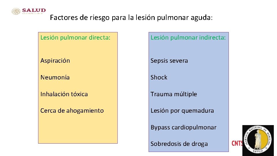 Factores de riesgo para la lesión pulmonar aguda: Lesión pulmonar directa: Lesión pulmonar indirecta: