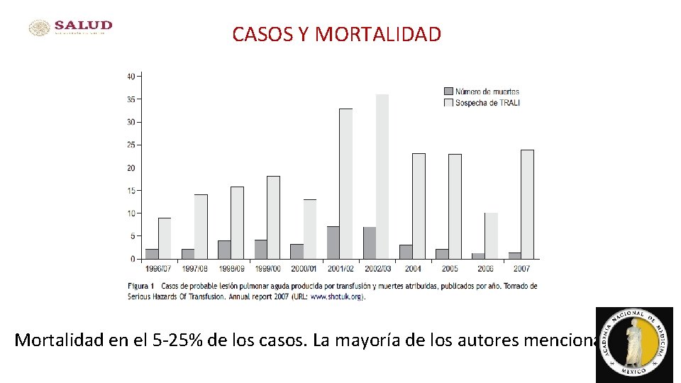 CASOS Y MORTALIDAD Mortalidad en el 5 -25% de los casos. La mayoría de