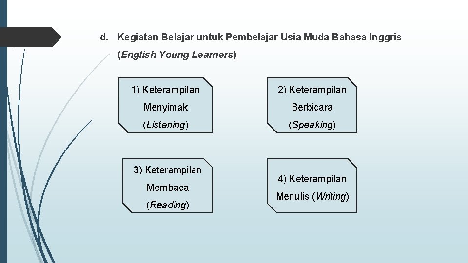 d. Kegiatan Belajar untuk Pembelajar Usia Muda Bahasa Inggris (English Young Learners) 1) Keterampilan