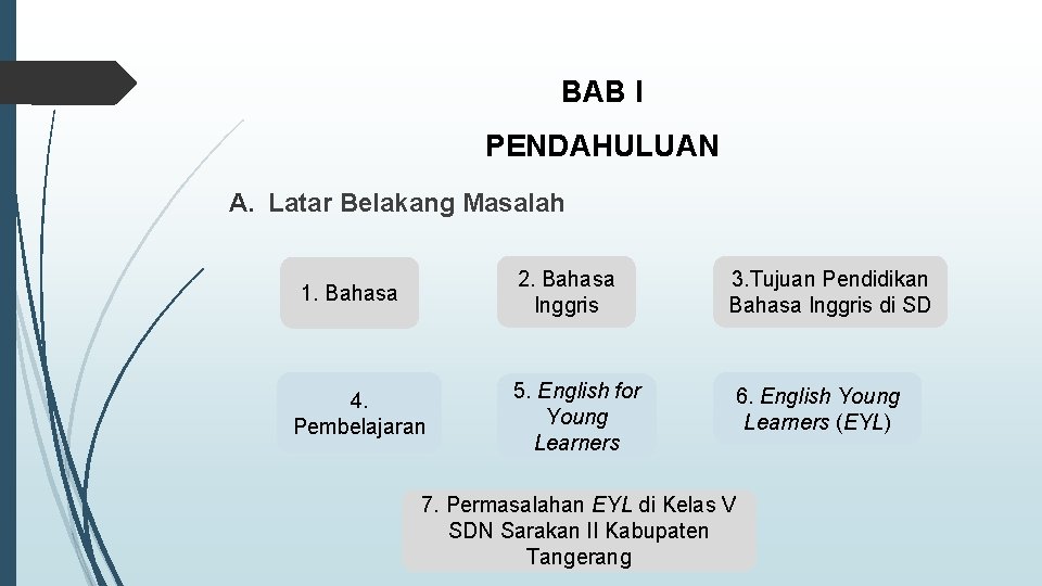 BAB I PENDAHULUAN A. Latar Belakang Masalah 2. Bahasa Inggris 1. Bahasa 4. Pembelajaran
