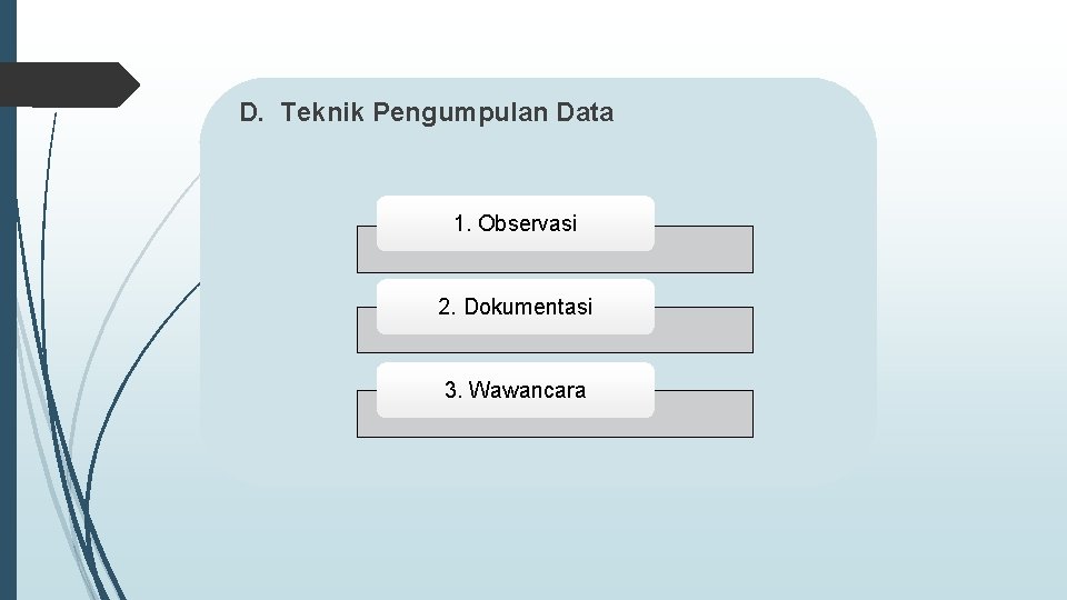 D. Teknik Pengumpulan Data 1. Observasi 2. Dokumentasi 3. Wawancara 