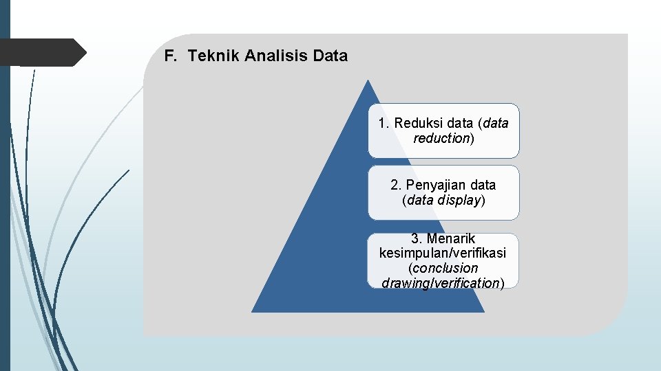 F. Teknik Analisis Data 1. Reduksi data (data reduction) 2. Penyajian data (data display)