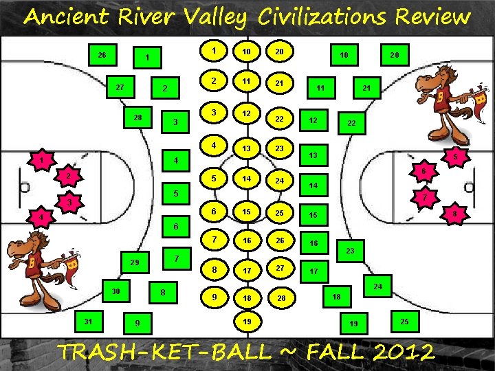 Ancient River Valley Civilizations Review 26 1 27 2 28 1 10 20 2