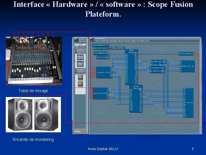 Interface « Hardware » / « software » : Scope Fusion Plateform. Table de