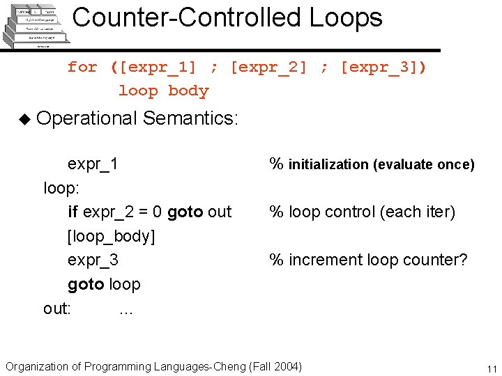 Counter-Controlled Loops for ([expr_1] ; [expr_2] ; [expr_3]) loop body u Operational Semantics: expr_1