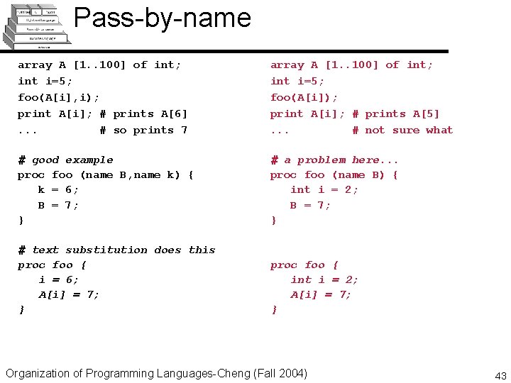 Pass-by-name array A [1. . 100] of int; int i=5; foo(A[i], i); print A[i];