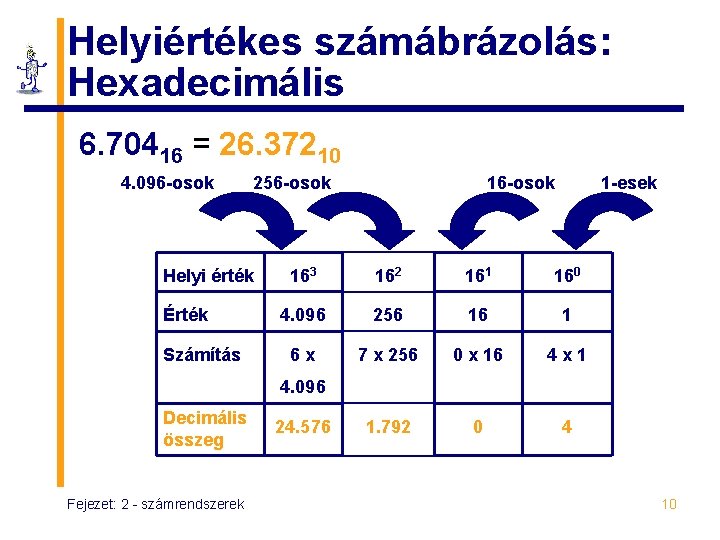 Helyiértékes számábrázolás: Hexadecimális 6. 70416 = 26. 37210 4. 096 -osok 256 -osok Helyi