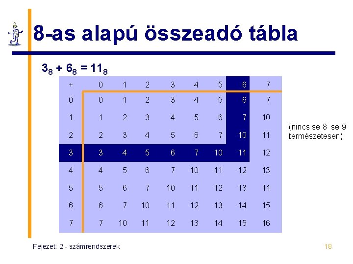 8 -as alapú összeadó tábla 38 + 68 = 118 + 0 1 2