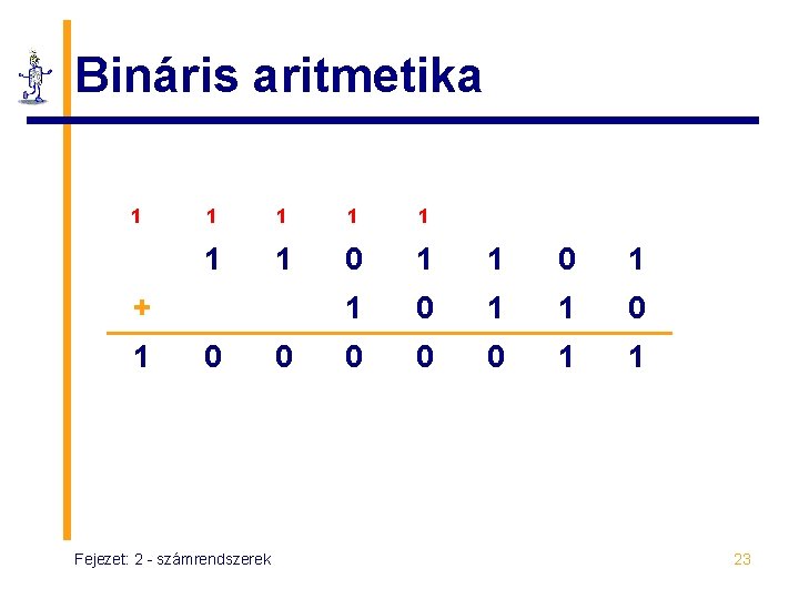 Bináris aritmetika 1 1 1 1 0 1 1 0 0 1 1 +