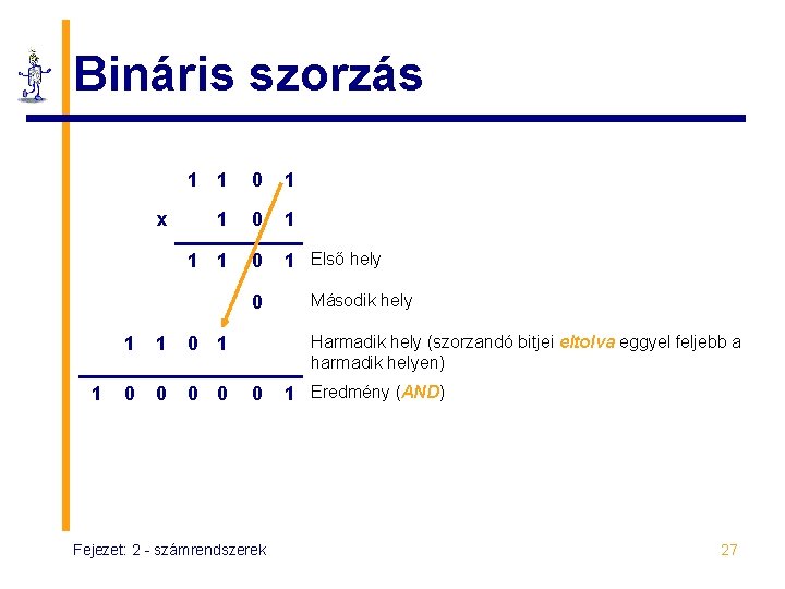 Bináris szorzás x 1 1 0 1 Első hely 0 1 1 1 0