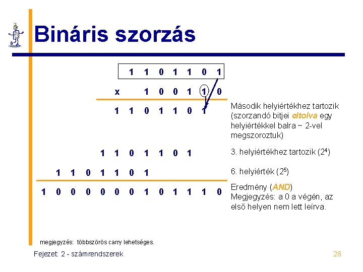 Bináris szorzás 1 x 1 1 0 0 1 1 1 0 1 1